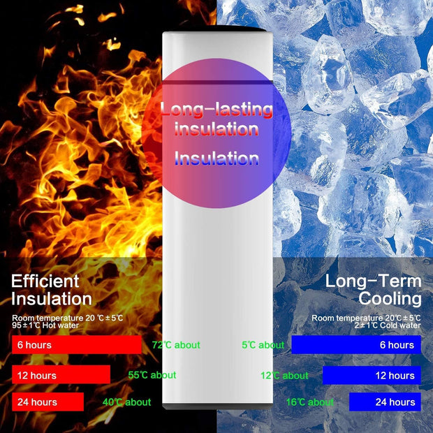 Thermal Advanced Water Bottle with Temperature Display Screen